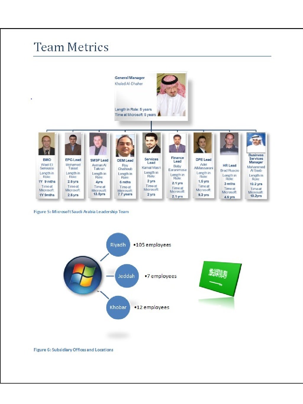 Microsoft Saudi Arabia