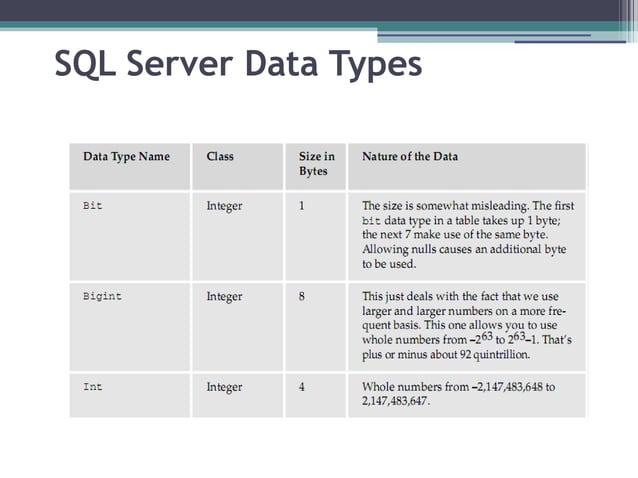 Ms sql-server | ODP