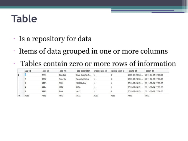 Ms sql-server | PPT