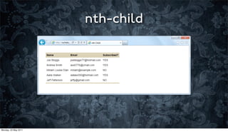 nth-child




Monday, 23 May 2011
 