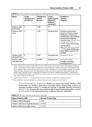 Pakiety handlowe Windows 2000                     57


Tabela 2.2. Ró nice między wersjami Windows 2000 Professional i Server
    Edycja            Liczba                Obsługiwana        Liczba                Dodatkowe
                      obsługiwanych         pamięć             jednoczesnych,        warstwy
                      procesorów            fizyczna           klienckich            usługowe
                                                               połączeń
                                                               sieciowych
    Windows 2000      2                     4 GB               10*
    Professional
    Windows 2000      4                     4 GB               Nieograniczona        Mo liwość prowadzenia
    Server                                                                           kontrolera domeny, usługa
                                                                                     katalogowa, programowy
                                                                                     system RAID, serwer protokołu
                                                                                     dynamicznej konfiguracji
                                                                                     serwerów (ang. Dynamic Host
                                                                                     Configuration Protocol —
                                                                                     DHCP), serwer rozproszonego
                                                                                     systemu plików
                                                                                     (ang. Distributed File System
                                                                                     — DFS), usługi certyfikacyjne,
                                                                                     usługi zdalnej instalacji oraz
                                                                                     terminali
    Windows 2000      8                     8 GB               Nieograniczona        dwuwęzłowy klaster
    Advanced Server
    Windows 2000      32                    64 GB**            Nieograniczona        dwuwęzłowy klaster,
    Datacenter Server                                                                narzędzie mened era
                                                                                     kontroli procesów***
*  Ustęp w Umowie Licencyjnej u ytkownika Windows 2000 Professional (zawartej w pliku WinntSystem32 Eula.txt)
   mówi: „Licencjobiorca mo e zezwolić na połączenie ze Stacją Roboczą co najwy ej dziesięciu (10) komputerów lub
   innych urządzeń elektronicznych (ka de z nich będzie nazywane „Urządzeniem”) w celu uzyskania dostępu i korzystania
   z usług Produktu, wyłącznie takich, jak usługi plikowe i usługi drukowania, internetowe usługi informacyjne oraz
   usługi dostępu zdalnego (łącznie ze wspólnym korzystaniem z połączeń i usługami telefonicznymi)”. Ograniczenie to
   dotyczy współdzielenia pl ików i wydruków oraz dostępu zdalnego, ale nie do internetowych usług in formacyjnych
   (ang. Internet Information Services).
** Ograniczenie teoretyczne — rzeczywisty li mit mo e być mniejszy, ze względu na dostępność sprzętu.
*** Więcej informacji na temat narzędzia mened era kontroli procesów znajduje się w rozdziale 6.

             ControlProductOptions. 2TQFWEV6[RG określa, czy system jest wersją Windows 2000
             Professional, czy Windows 2000 Server (dowolnej edycji). Dopuszczalne wartości tej
             zmiennej są podane w tabeli 2.3. Rezultat jest zapisany w globalnej zmiennej systemowej
             /O2TQFWEV6[RG, dostępnej dla sterowników urządzeń dzięki funkcji trybu jądra, o nazwie
             /O+U6JKU#P0V#U5[UVGO, udokumentowanej w pakiecie Windows 2000 DDK.

Tabela 2.3. Wartości zmiennej rejestrowej ProductType
    Edycja Windows 2000                            Wartość ProductType
    Windows 2000 Professional                      9KP06
    Windows 2000 Server (kontroler domeny)         .CPOCP06
    Windows 2000 Server (tylko serwer)             5GTXGT06
 
