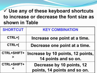 Microsoft Word | PPTX