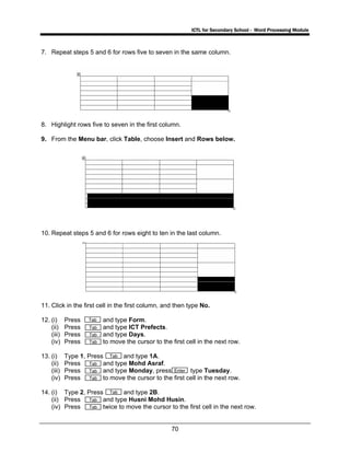 ICTL for Secondary School - Word Processing Module
70
7. Repeat steps 5 and 6 for rows five to seven in the same column.
8. Highlight rows five to seven in the first column.
9. From the Menu bar, click Table, choose Insert and Rows below.
10. Repeat steps 5 and 6 for rows eight to ten in the last column.
11. Click in the first cell in the first column, and then type No.
12. (i) Press and type Form.
(ii) Press and type ICT Prefects.
(iii) Press and type Days.
(iv) Press to move the cursor to the first cell in the next row.
13. (i) Type 1, Press and type 1A.
(ii) Press and type Mohd Asraf.
(iii) Press and type Monday, press type Tuesday.
(iv) Press to move the cursor to the first cell in the next row.
14. (i) Type 2, Press and type 2B.
(ii) Press and type Husni Mohd Husin.
(iv) Press twice to move the cursor to the first cell in the next row.
Tab
Tab
Tab
Enter
Tab
Tab
Tab
Tab
Tab
Tab
Tab
Tab
 