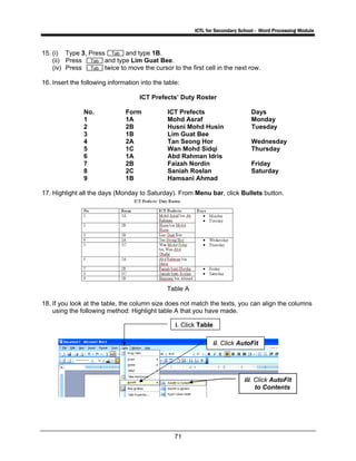 ICTL for Secondary School - Word Processing Module
71
15. (i) Type 3, Press and type 1B.
(ii) Press and type Lim Guat Bee.
(iv) Press twice to move the cursor to the first cell in the next row.
16. Insert the following information into the table:
ICT Prefects’ Duty Roster
No. Form ICT Prefects Days
1 1A Mohd Asraf Monday
2 2B Husni Mohd Husin Tuesday
3 1B Lim Guat Bee
4 2A Tan Seong Hor Wednesday
5 1C Wan Mohd Sidqi Thursday
6 1A Abd Rahman Idris
7 2B Faizah Nordin Friday
8 2C Saniah Roslan Saturday
9 1B Hamsani Ahmad
17. Highlight all the days (Monday to Saturday). From Menu bar, click Bullets button.
Table A
18. If you look at the table, the column size does not match the texts, you can align the columns
using the following method: Highlight table A that you have made.
i. Click Table
ii. Click AutoFit
iii. Click AutoFit
to Contents
Tab
Tab
Tab
 