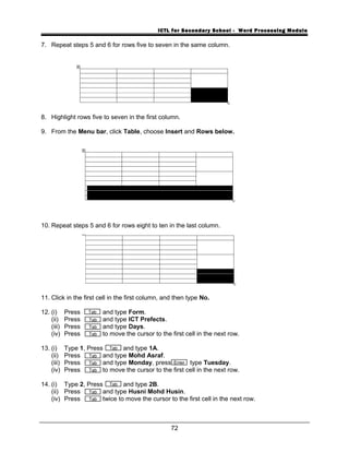 ICTL for Secondary School - Word Processing Module
7. Repeat steps 5 and 6 for rows five to seven in the same column.
8. Highlight rows five to seven in the first column.
9. From the Menu bar, click Table, choose Insert and Rows below.
10. Repeat steps 5 and 6 for rows eight to ten in the last column.
11. Click in the first cell in the first column, and then type No.
12. (i) Press and type Form.
(ii) Press and type ICT Prefects.
(iii) Press and type Days.
(iv) Press to move the cursor to the first cell in the next row.
13. (i) Type 1, Press and type 1A.
(ii) Press and type Mohd Asraf.
(iii) Press and type Monday, press type Tuesday.
(iv) Press to move the cursor to the first cell in the next row.
14. (i) Type 2, Press and type 2B.
(ii) Press and type Husni Mohd Husin.
(iv) Press twice to move the cursor to the first cell in the next row.
72
Tab
Tab
Tab
Enter
Tab
Tab
Tab
Tab
Tab
Tab
Tab
Tab
 