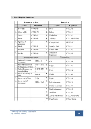 9. Word Keyboard shortcuts




Technology for Teaching English Lab
Eng. Tahani Z. Fourah                 18
 