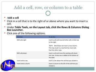 Add a cell, row, or column to a table Add a cell Click in a cell that is to the right of or above where you want to insert a cell.  Under  Table Tools, on the Layout tab, click the Rows & Columns Dialog Box Launcher.  Click one of the following options.  Click this: To do this: Shift cells right Insert a cell and move all other cells in that row to the right.    NOTE    Word does not insert a new column. This may result in a row that has more cells than the other rows. Shift cells down Insert a cell and move the existing cells down one row. A new row is added at the bottom of the table. Insert entire row Insert a row above the cell that you clicked in. Insert entire column Insert a column to the left of the cell that you clicked in. 