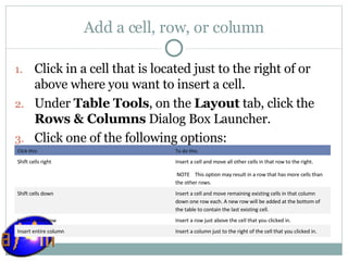 Add a cell, row, or column Click in a cell that is located just to the right of or above where you want to insert a cell.  Under  Table Tools , on the  Layout  tab, click the  Rows & Columns  Dialog Box Launcher.  Click one of the following options:  Click this: To do this: Shift cells right Insert a cell and move all other cells in that row to the right.    NOTE    This option may result in a row that has more cells than the other rows. Shift cells down Insert a cell and move remaining existing cells in that column down one row each. A new row will be added at the bottom of the table to contain the last existing cell. Insert entire row Insert a row just above the cell that you clicked in. Insert entire column Insert a column just to the right of the cell that you clicked in. 