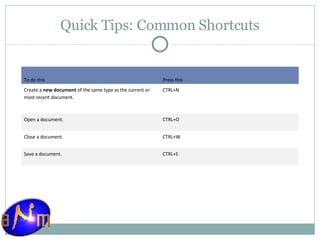 Quick Tips: Common Shortcuts To do this Press this Create a  new   document  of the same type as the current or most recent document. CTRL+N Open a document. CTRL+O Close a document. CTRL+W Save a document. CTRL+S 