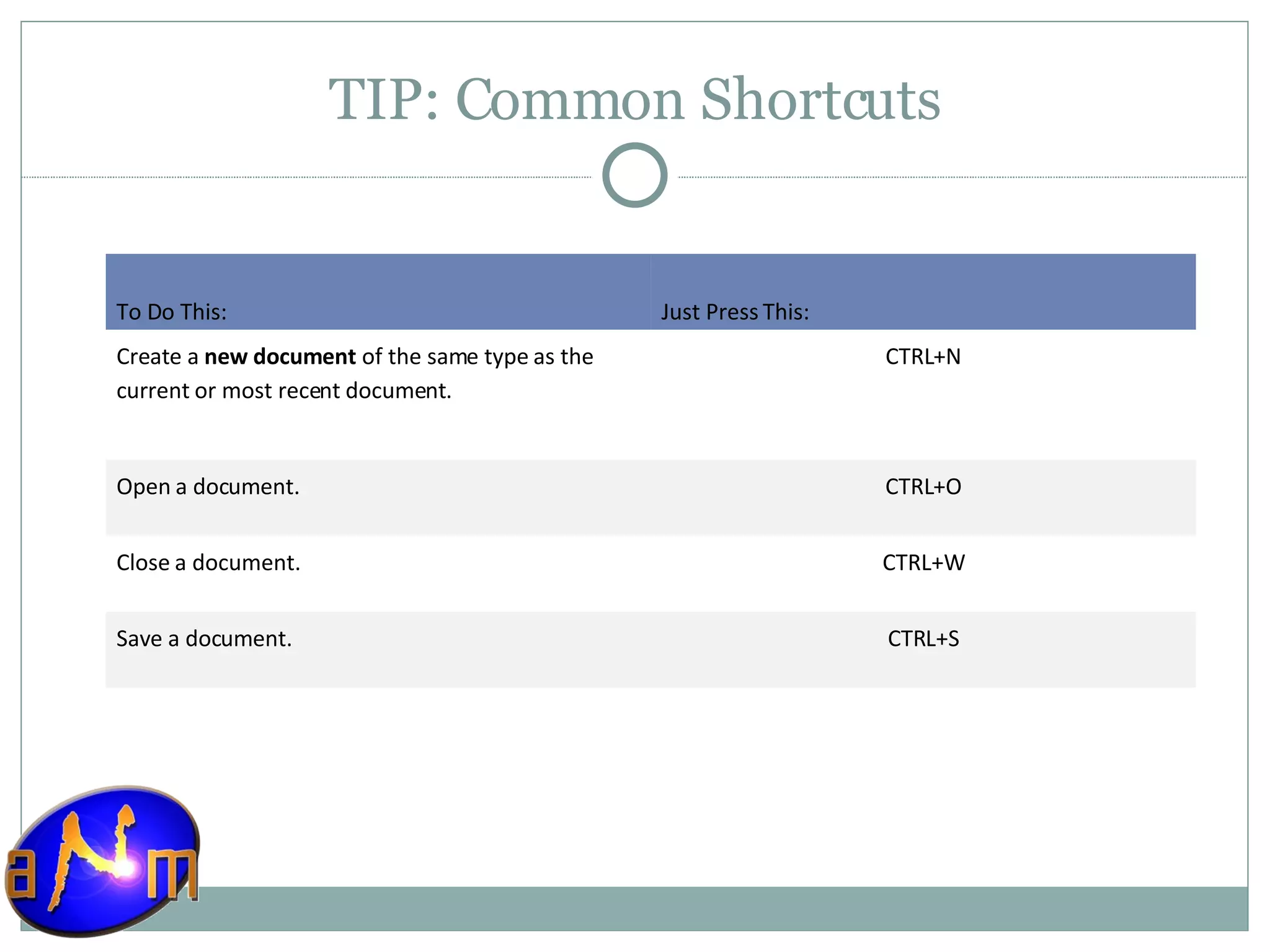 TIP: Common Shortcuts To Do This: Just Press This: Create a  new   document  of the same type as the current or most recent document. CTRL+N Open a document. CTRL+O Close a document. CTRL+W Save a document. CTRL+S 