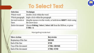 Ms word2013  complete