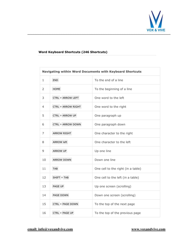 Microsoft Word - Keyboard Shortcuts | PDF