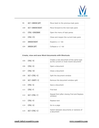 Microsoft Word - Keyboard Shortcuts | PDF