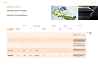 32 Dispersions Dispersions 33
Dispercoll® U
As aqueous, anionic dispersions of high molecular weight
polyurethanes, Dispercoll® U grades are especially suitable
for manufacturing heat-activated adhesives. These high-
performance adhesive raw materials deliver outstanding
bonding properties on most synthetic and natural materials.
PUR dispersions
for adhesive
applications
NON-VOLAT.
CONTENT [%]
VISCOSITY
[mPa • s]
pH FURNITURE
LAMINATION
AUTOMOTIVE
INTERIOR
PACKAGINGSHOE
BONDING
Dispercoll® U 42 50 +/– 2 150–800 7.5 +/– 1.5 approx. 80–100
Aqueous anionic dispersion of a high
molecular weight amorphous polyure­
thane. Because of the softness and
flexibility of the polymer film especially
suitable for wet-bonding of textile
substrates
Dispercoll®U 53 40 +/– 1 50–600 7.5 +/– 1.5 approx. 60–70
Aqueous anionic dispersion of a high
molecular weight crystallizing polyure-
thane. Raw material for the formulation of
heat-activated ­adhesives for use in, for
example, the furniture and automotive
­industries
Dispercoll®U 54 50 +/– 1 40–600 7.5 +/– 1.5 approx. 60–70
Aqueous anionic dispersion of a high
molecular weight crystallizing polyure-
thane. Raw material for the formulation of
heat-activated adhesives for use in, for
example, the furniture, automotive and
especially the footwear industries
Dispercoll®U 56 50 +/– 1 50–900 7.5 +/– 1.5 approx. 55–65
Aqueous anionic dispersion of a high
molecular weight crystallizing polyure-
thane. Especially suitable for applications
at low heat activation temperatures in the
furniture and automotive industries
Dispercoll®U 8755 45 +/– 1  1,000 7.5 +/– 1.5 approx. 80–100
Aqueous anionic dispersion of a high
molecular weight crystallizing polyurethane.
Especially suitable for heat activation
above 80 °C. Gives high heat resistance
also when used without crosslinker
RECOMMENDED MIN.
BONDLINE TEMP. [°C]
TEXTILE
BONDING
PROPERTIES
= especially
suitable
= suitable
 