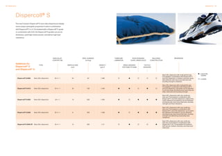 38 Dispersions Dispersions 39
Dispercoll® S
The new Covestro Dispercoll® S nano silica dispersions display
some unique synergistic properties if used in combination
with Dispercoll® C or U. Formulated with a Dispercoll® C grade
in combination with ZnO, the Dispercoll® S grades can act as
thickeners, yield high reinforcement, and deliver high heat
resistance.
TYPE PARTICLE SIZE
[nm]
NON-VOLAT.
CONTENT [%]
SHOE BONDING
(CAPS, INNER SOLE)
BUILDING/
CONSTRUCTION
PROPERTIESSPEC. SURFACE
[m2
/mg]
FURNITURE
LAMINATION
SPRAY ADHESIVE
FOR FOAM TO FOAM
Dispercoll®S 5005 Nano SiO2 dispersion 50 +/– 1 55 50 1.390
Nano SiO2
dispersion with small particle size.
Formulated in combination with Dispercoll® C
and ZnO ­dispersion, a medium viscosity spray-
able adhesive with improved inital tack and
bonding strength is obtained
Dispercoll®S 4510 Nano SiO2 dispersion 45 +/– 1 30 100 1.340
Nano SiO2
dispersion with small particle size.
Formulated in combination with Dispercoll® C
and ZnO ­dispersion, viscosities can be adjusted
in a broad range simultaneously improving sta-
bility, inital tack and bonding strength
Dispercoll®S 4020 Nano SiO2 dispersion 40 +– 1 15 200 1.295
Nano SiO2
dispersion with very small par-
ticle size. Formulated in ­combination with
Dispercoll® C and ZnO dispersion, highly thixo­
tropic adhesive formulations can be obtained
simultaneously improving ­initial tack, bonding
strength and heat resistance
Dispercoll®S 3030 Nano SiO2 dispersion 30 +/– 1 9 300 1.208
Nano SiO2
dispersion with very small par-
ticle size. Formulated in ­com­bination with
Dispercoll® C and ZnO dispersion, up to paste-
like adhesive formulations can be obtained
simultaneously improving ­initial tack, bon­ding
strength and delivering oustanding heat
resistance
Dispercoll®S 2020 XP Nano SiO2 dispersion 20 +/– 1 15 200 1.13
Nano SiO2
dispersion with very small par-
ticle size. Formulated in combination with
Dispercoll® C for 1K sprayable formulations
with low pH, medium viscosity, and improved
initial tack
DENSITY
[g/m3
]
TEXTILE
BONDING
= especially
suitable
= suitable
Additives for
Dispercoll® C
and Dispercoll® U
 