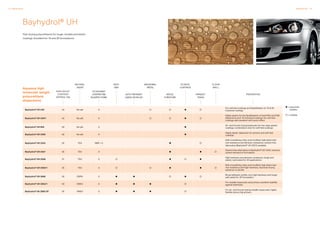 14 Dispersions Dispersions 15
Bayhydrol® UH
Fast-drying polyurethanes for tough, durable and elastic
coatings. Excellent for 1K and 2K formulations.
Bayhydrol®UH 240 40 Na salt 0
For soft-feel coatings and flexibilization of 1K  2K
industrial coatings
Bayhydrol®UH 340/1 40 Na salt 0
Highly elastic for the flexibilization of hard PAC and PUR
dispersions and 1K industrial coatings; for soft-feel
coatings with excellent soft-touch effect
Bayhydrol®UH 650 50 Na salt 0
Air- and forced-drying basecoats for two-layer plastic
coatings; combination resin for soft-feel coatings
Bayhydrol®UH 2305 50 Na salt 0
Highly elastic dispersion for primers and soft-feel
coatings
Bayhydrol®UH 2342 35 TEA NMP  5
Self-crosslinking, fatty acid modified, high black heel
mar resistance and abrasion resistance, solvent-free
alternative (Bayhydrol® UH 2557) available
Bayhydrol®UH 2557 35 TEA 0
Solvent-free alternative to Bayhydrol® UH 2342; reduced
solvent demand in formulation
Bayhydrol®UH 2558 37 TEA 0
High hardness and abrasion resistance, tough and
elastic; well suited for 2K applications
Bayhydrol®UH 2593/1 35 TEA 0
Self-crosslinking, fatty acid modified, high black heel
mar resistance and high hardness, improves drying
speed as co-binder
Bayhydrol®UH 2606 35 EDIPA 0
Broad adhesion profile, very high hardness and tough,
well suited for 2K formulation
Bayhydrol®UH 2952/1 40 DMEA 0
For metallic basecoats and primers; excellent stability
against hydrolysis
Bayhydrol®UA 2856 XP 35 DMEA 0
For air- and forced-drying metallic basecoats, highly
flexible stone chip primers
= especially
suitable
= suitable
Aqueous high
molecular weight
polyurethane
dispersions
CO-SOLVENT
CONTENT[%]
INSUPPLYFORM
NON-VOLAT.
CONTENT
APPROX. [%]
NEUTRAL.
AGENT
AUTO
OEM
WOOD,
FURNITURE
PARQUET
TRADE
AUTO-REFINISH
LARGE VEHICLES
INDUSTRIAL
METAL
PLASTIC
COATINGS
FLOOR
WALL
PROPERTIES
 