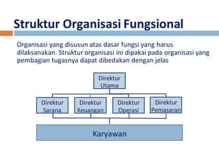 Struktur Organisasi Fungsional 
Organisasi yang disusun atas dasar fungsi yang harus 
dilaksanakan. Struktur organisasi ini dipakai pada organisasi yang 
pembagian tugasnya dapat dibedakan dengan jelas 
Direktur 
Utama 
Direktur 
Sarana 
Direktur 
Keuangan 
Direktur 
Operasi 
Direktur 
Pemasaran 
Karyawan 
 