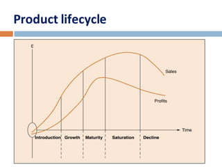 Product lifecycle 
 