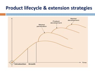 Product lifecycle & extension strategies 
 