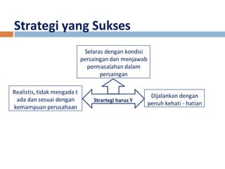 Strategi yang Sukses 
Selaras dengan kondisi 
persaingan dan menjawab 
permasalahan dalam 
persaingan 
Strartegi harus Y 
Realistis, tidak mengada t 
ada dan sesuai dengan 
kemampuan perusahaan 
Dijalankan dengan 
penuh kehati - hatian 
 