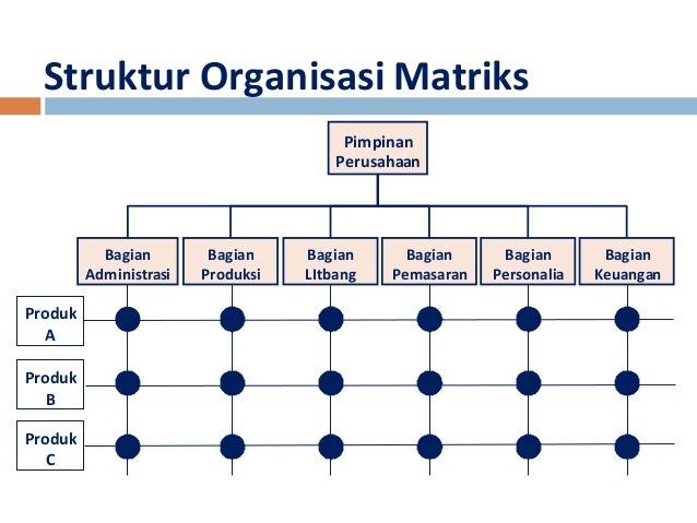 Pengantar manajemen strategi