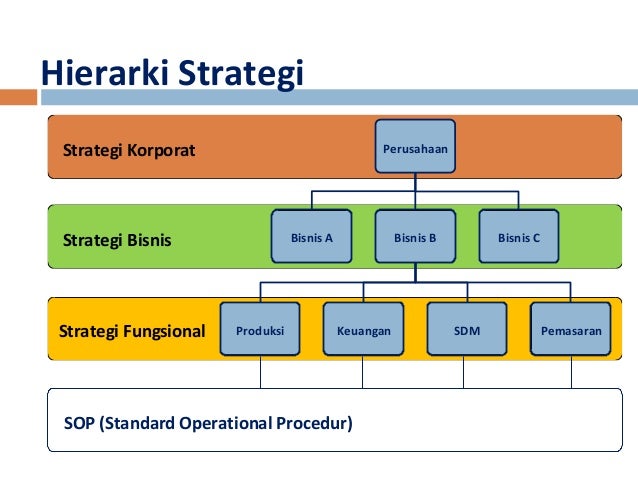 strategi fungsional indofood 2 proses perusahaan memiliki kemampuan yang sangat baik dalam proses bisnis inti dengan membentuk tim lintas fungsional proses bisnis inti mencakup : 1 proses realisasi produk baru 2 akhirnya indofood menggunakan strategi seperti iklan terlampir untuk menandingi harga. strategi fungsional indofood 2 proses perusahaan memiliki kemampuan yang sangat baik dalam proses bisnis inti dengan membentuk tim lintas fungsional proses bisnis inti mencakup : 1 proses realisasi produk baru 2 akhirnya indofood menggunakan strategi seperti iklan terlampir untuk menandingi harga.