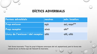 DÍCTICS ADVERBIALS
Formes adverbials neutres adv. locatius
Prop emissor açò ací, aquí**
Prop receptor això ahí*
Lluny de l’emissor i del receptor allò allí, allà
*ahí: forma incorrecta. **aquí és propi d’algunes comarques del val. septentrional, però la forma més
comuna és ací. La forma aquí de l'alacantí és incorrecta.
 