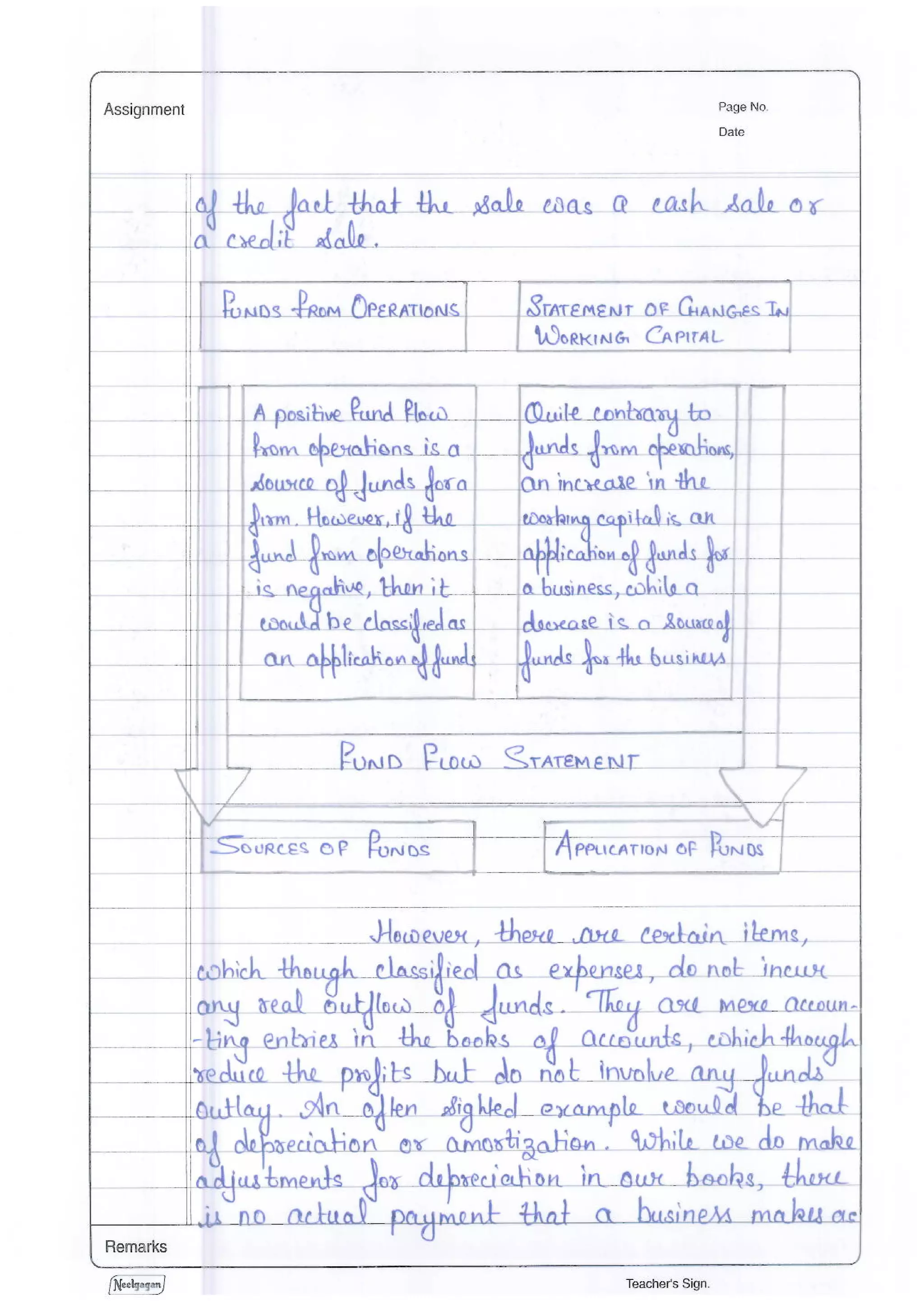 IGNOU MS-04: Accounting and Finance for Managers 