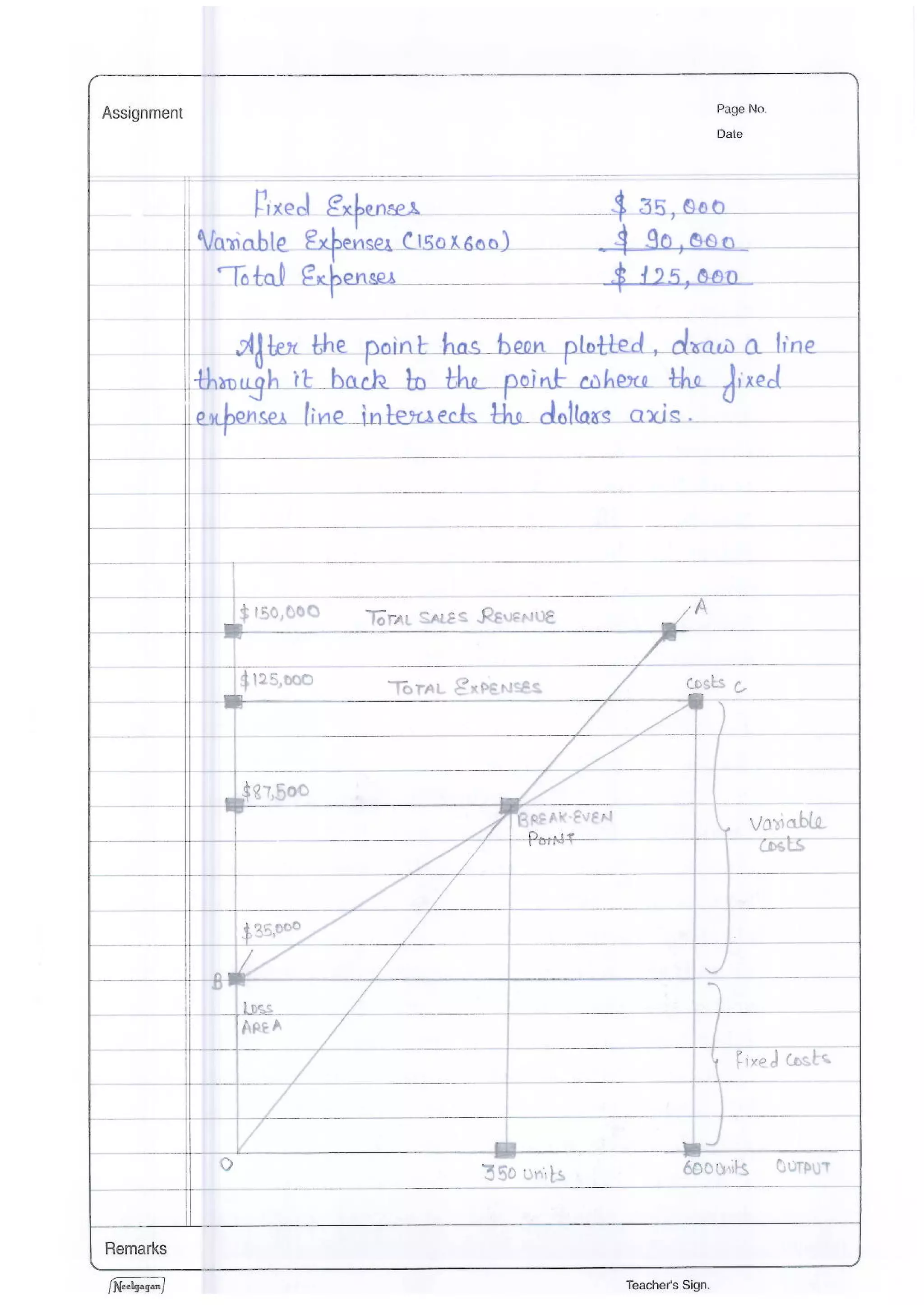 IGNOU MS-04: Accounting and Finance for Managers 