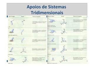 Prof.	
  Wanderson	
  S.	
  Paris	
  	
  	
  -­‐	
  	
  	
  prof@cronosquality.com.br	
   MECÂNICA	
  DOS	
  SÓLIDOS	
  
Apoios	
  de	
  Sistemas	
  
Tridimensionais	
  !"#$#%&'(&)$%*(+,%&-.$'$+(/%$#/,$%
!01,&23 4.#56&7)86&90$:&;'0,.'#&7$.,/',&<6&=#'.
!"#$#%&'(&)$%*(+,%&-.$'$+(/%$#/,$%
!01,&23 4.#56&7)86&90$:&;'0,.'#&7$.,/',&<6&=#'.$>0(%
 