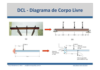 Prof.	
  Wanderson	
  S.	
  Paris	
  	
  	
  -­‐	
  	
  	
  prof@cronosquality.com.br	
   MECÂNICA	
  DOS	
  SÓLIDOS	
  
DCL	
  -­‐	
  Diagrama	
  de	
  Corpo	
  Livre	
  !"#$%#&#'()'*+%,+'-".%)'/ 01#2+$"#'
3%45"6#78)9%"6#
0:2#';< 3%+=>'?@6>'-:"A'B(:#%(+'?"%#1(#'C>'D+(%"$:)E
 