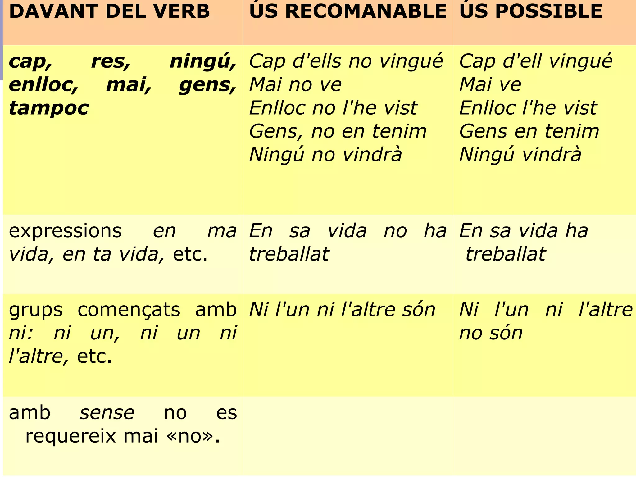Adverbis PDF adverbis-pdf