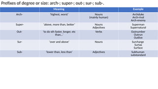 Morphology and Syntax 1. English Studies.pptx