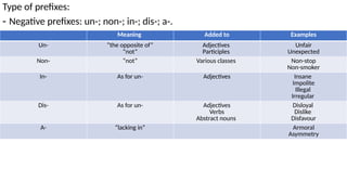 Morphology and Syntax 1. English Studies.pptx