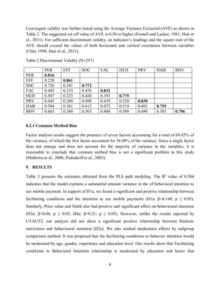 9
Convergent validity was further tested using the Average Variance Extracted (AVE) as shown in
Table 2. The suggested cut off value of AVE is 0.50 or higher (Fornell and Lacker, 1981; Hair et
al., 2011). For sufficient discriminant validity, an indicator’s loadings and the square root of the
AVE should exceed the values of both horizontal and vertical correlation between variables
(Chin, 1998; Hair et al., 2011).
Table 2 Discriminant Validity (N=257)
PER EFF SOC FAC HED PRV HAB BHV
PER 0.816
EFF 0.220 0.861
SOC 0.726 0.241 0.772
FAC 0.445 0.233 0.476 0.832
HED 0.507 0.223 0.420 0.393 0.775
PRV 0.445 0.280 0.498 0.429 0.520 0.830
HAB 0.584 0.361 0.612 0.472 0.514 0.601 0.755
BHV 0.603 0.380 0.503 0.484 0.509 0.490 0.583 0.796
8.2.1 Common Method Bias
Factor analysis results suggest the presence of seven factors accounting for a total of 69.45% of
the variance, of which the first factor accounted for 34.08% of the variance. Since a single factor
does not emerge and does not account for the majority of variance in the variables, it is
reasonable to conclude that common method bias is not a significant problem in this study
(Malhotra et al., 2006; Podsakoff et al., 2003).
9. RESULTS
Table 3 presents the estimates obtained from the PLS path modeling. The R2
value of 0.504
indicates that the model explains a substantial amount variance in the of behavioral intention to
use mobile payment. In support of H1a, we found a significant and positive relationship between
facilitating conditions and the intention to use mobile payments (H1a: β=0.148; p ≤ 0.05).
Similarly, Price value and Habit also had positive and significant effect on behavioural intention
(H3a: β=0.06; p ≤ 0.05; H4a: β=0.21; p ≤ 0.05). However, unlike the results reported by
UTAUT2, our analysis did not show a significant positive relationship between Hedonic
motivation and behavioural intention (H2a). We also studied moderation effects by subgroup
comparison method. It was proposed that the facilitating conditions to behavior intention would
be moderated by age, gender, experience and education level. Our results show that Facilitating
conditions to Behavioral Intention relationship is moderated by education and hence that
 