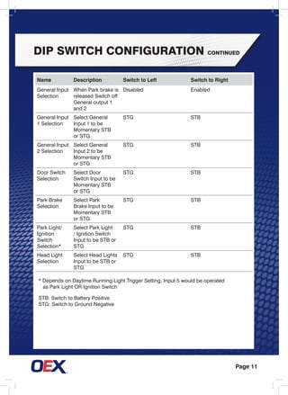 Page 11
DIP Switch Configuration continued
* Depends on Daytime Running Light Trigger Setting, Input 5 would be operated
	 as Park Light OR Ignition Switch
STB: Switch to Battery Positive
STG: Switch to Ground Negative
Name Description Switch to Left Switch to Right
General Input
Selection
When Park brake is
released Switch off
General output 1
and 2
Disabled Enabled
General Input
1 Selection
Select General
Input 1 to be
Momentary STB
or STG
STG STB
General Input
2 Selection
Select General
Input 2 to be
Momentary STB
or STG
STG STB
Door Switch
Selection
Select Door
Switch Input to be
Momentary STB
or STG
STG STB
Park Brake
Selection
Select Park
Brake Input to be
Momentary STB
or STG
STG STB
Park Light/
Ignition
Switch
Selection*
Select Park Light
/ Ignition Switch
Input to be STB or
STG
STG STB
Head Light
Selection
Select Head Lights
Input to be STB or
STG
STG STB
 