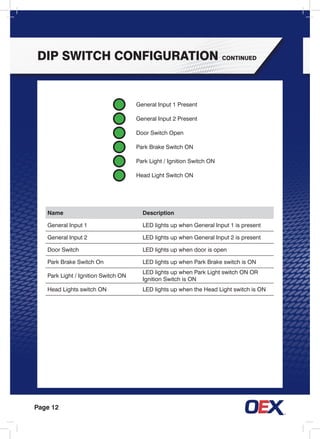 Page 12
Name Description
General Input 1 LED lights up when General Input 1 is present
General Input 2 LED lights up when General Input 2 is present
Door Switch LED lights up when door is open
Park Brake Switch On LED lights up when Park Brake switch is ON
Park Light / Ignition Switch ON
LED lights up when Park Light switch ON OR
Ignition Switch is ON
Head Lights switch ON LED lights up when the Head Light switch is ON
DIP Switch Configuration continued
General Input 1 Present
General Input 2 Present
Door Switch Open
Park Brake Switch ON
Park Light / Ignition Switch ON
Head Light Switch ON
 