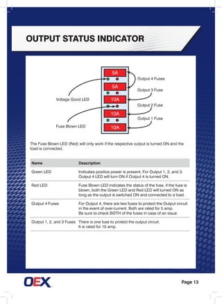 Page 13
Output status indicator
5A
5A
10A
10A
10A
Name Description
Green Led Indicates positive power is present. For Output 1, 2, and 3.
Output 4 LED will turn ON if Output 4 is turned ON.
Red Led Fuse Blown LED indicates the status of the fuse, if the fuse is
blown, both the Green LED and Red LED will turned ON as
long as the output is switched ON and connected to a load.
Output 4 Fuses For Output 4, there are two fuses to protect the Output circuit
in the event of over-current. Both are rated for 5 amp.
Be sure to check BOTH of the fuses in case of an issue.
Output 1, 2, and 3 Fuses There is one fuse to protect the output circuit.
It is rated for 10 amp.
Voltage Good LED
Output 3 Fuse
Output 2 Fuse
Output 1 Fuse
Fuse Blown LED
Output 4 Fuses
The Fuse Blown LED (Red) will only work if the respective output is turned ON and the
load is connected.
 