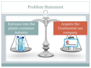 Problem Statement

Entrance into the
plastic container
industry

Acquire the
Continental can
company

 