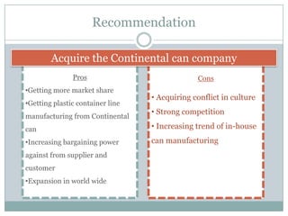 Recommendation
Acquire the Continental can company
Pros
•Getting more market share

•Getting plastic container line
manufacturing from Continental

Cons

• Acquiring conflict in culture
• Strong competition

can

• Increasing trend of in-house

•Increasing bargaining power

can manufacturing

against from supplier and
customer
•Expansion in world wide

 