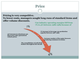 Price
Pricing is very competitive.
To lower costs, managers sought long runs of standard items and
offer volume discounts.

7%
15% increase in aluminum can
sheet price after guaranteed
volume prices

Can industry operating margins fell from
7% to 4% between 1986-1989 because of

7% increase in beverage can production
capacity between 1987-1989

Increase number of the major brewers
producing containers in house
The consolidation of soft drink
bottlers throughout the decade

4%

 