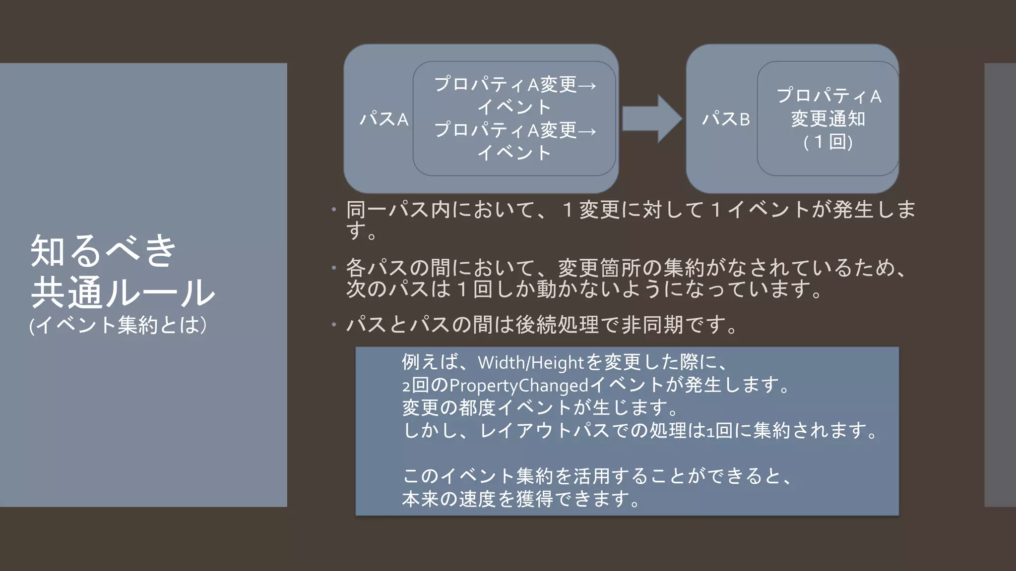 知るべき 
共通ルール 
(イベント集約とは） 
プロパティA変更→ 
イベント 
パスA パスB 
プロパティA変更→ 
イベント 
プロパティA 
変更通知 
 同一パス内において、１変更に対して１イベントが発生しま 
す。 
 各パスの間において、変更箇所の集約がなされているため、 
次のパスは１回しか動かないようになっています。 
 パスとパスの間は後続処理で非同期です。 
例えば、Width/Heightを変更した際に、 
2回のPropertyChangedイベントが発生します。 
変更の都度イベントが生じます。 
しかし、レイアウトパスでの処理は1回に集約されます。 
このイベント集約を活用することができると、 
本来の速度を獲得できます。 
(１回) 
 