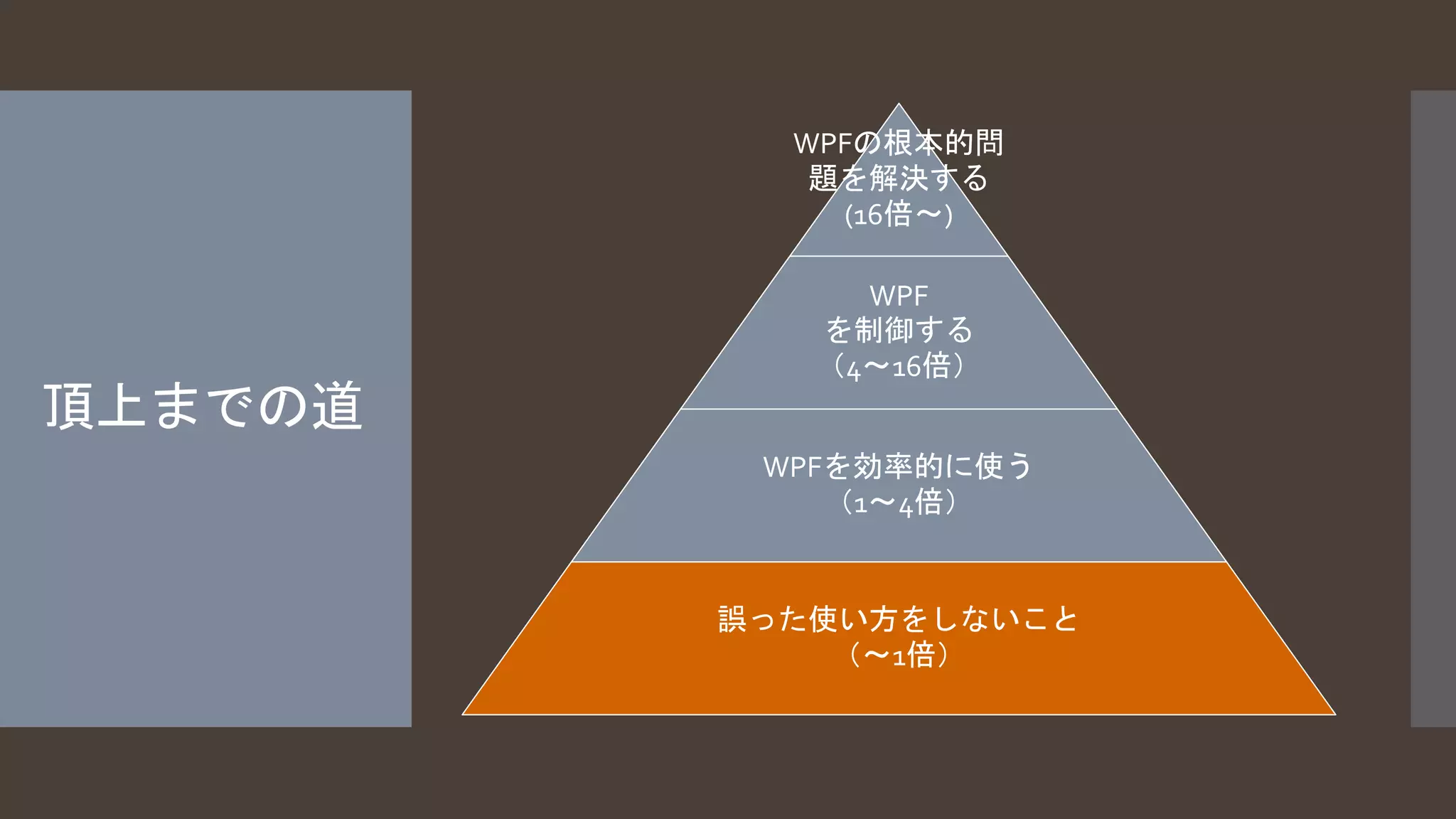 頂上までの道 
WPFの根本的問 
題を解決する 
(16倍～) 
WPF 
を制御する 
（4～16倍） 
WPFを効率的に使う 
（1～4倍） 
誤った使い方をしないこと 
（～1倍） 
 