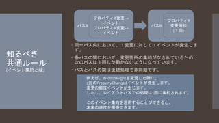 知るべき 
共通ルール 
(イベント集約とは） 
プロパティA変更→ 
イベント 
パスA パスB 
プロパティA変更→ 
イベント 
プロパティA 
変更通知 
 同一パス内において、１変更に対して１イベントが発生しま 
す。 
 各パスの間において、変更箇所の集約がなされているため、 
次のパスは１回しか動かないようになっています。 
 パスとパスの間は後続処理で非同期です。 
例えば、Width/Heightを変更した際に、 
2回のPropertyChangedイベントが発生します。 
変更の都度イベントが生じます。 
しかし、レイアウトパスでの処理は1回に集約されます。 
このイベント集約を活用することができると、 
本来の速度を獲得できます。 
(１回) 
 