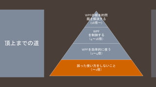 頂上までの道 
WPFの根本的問 
題を解決する 
(16倍～) 
WPF 
を制御する 
（4～16倍） 
WPFを効率的に使う 
（1～4倍） 
誤った使い方をしないこと 
（～1倍） 
 