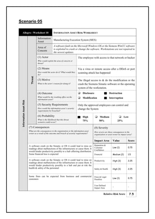 Scenario 05
Allegro - Worksheet 10 INFORMATION ASSET RISK WORKSHEET
InformationAssetRisk
Threat
Information
Asset
Manufacturing Execution System (MES)
Area of
Concern
A software fault on the Microsoft Windows OS or the Siemens WinCC software
is exploited to crash or change the software. Workstations are not repaired to
the newest updates.
(1) Actor
Who would exploit the area of concern or
threat?
The employee with access to that network or hacker
(2) Means
How would the actor do it? What would they
do?
Via a virus or remote access after a DDoS or port
scanning attack has happened
(3) Motive
What is the actor’s reason for doing it?
The illegal access to & do the modification or the
crash the Siemens Simatic software or the operating
system of the workstation.
(4) Outcome
What would be the resulting effect on the
information asset?
❑ Disclosure
❑ Modification
Destruction
Interruption
(5) Security Requirements
How would the information asset’s security
requirements be breached?
Only the approved employees can control and
change the System
(6) Probability
What is the likelihood that this threat
scenario could occur?
High
75%
❑ Medium
50%
❑ Low
25%
(7) Consequences
What are the consequences to the organization or the information asset
owner as a result of the outcome and breach of security requirements?
(8) Severity
How severe are these consequences to the
organization or asset owner by impact area?
Impact Area Value Score
A software crash on the Simatic or OS it could lead to miss on
readings about malfunctions of the infrastructure or cause them. It
would hinder productivity possibly to a halt affecting distribution.
Some financial loss is expected
Reputation &
Customer
Confidence
Low (1) 0.75
Financial Medium (2) 1.5
A software crash on the Simatic or OS it could lead to miss on
readings about malfunctions of the infrastructure or cause them. It
would hinder productivity possibly to a halt and put at risk the
health & safety of the personnel
Productivity High (3) 2.25
Safety & Health High (3) 2.25
Some fines can be expected from business and commercial
customers
Fines & Legal
Penalties
Low (1) 0.75
User Defined
Impact Area
- -
Relative Risk Score 7.5
 