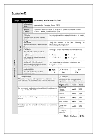 Scenario 03
Allegro - Worksheet 10 INFORMATION ASSET RISK WORKSHEET
InformationAssetRisk
Threat
Information
Asset
Manufacturing Execution System (MES)
Area of
Concern
Scanning of the workstations of the MES for open ports or ports used by
SIEMENS WinCC for additional activity
(1) Actor
Who would exploit the area of concern or
threat?
The employee with access to that network or hacker
(2) Means
How would the actor do it? What would they
do?
Using the internet to do port scanning, an
information gathering method
(3) Motive
What is the actor’s reason for doing it?
The illegal access and identify the vulnerabilities
(4) Outcome
What would be the resulting effect on the
information asset?
❑ Disclosure
❑ Modification
Destruction
Interruption
(5) Security Requirements
How would the information asset’s security
requirements be breached?
Only the approved employees can control and
change the System
(6) Probability
What is the likelihood that this threat
scenario could occur?
High
75%
❑ Medium
50%
❑ Low
25%
(7) Consequences
What are the consequences to the organization or the information asset
owner as a result of the outcome and breach of security requirements?
(8) Severity
How severe are these consequences to the
organization or asset owner by impact area?
Impact Area Value Score
The port scanning used to detect vulnerability in OS and the service
running on the OS of the MES
Reputation &
Customer
Confidence
Low (1) 0.75
Financial Low (1) 0.75
Such activities could be illegal remote access to infect with
malware
Productivity Low (1) 0.75
Safety & Health Low (1) 0.75
Some fines can be expected from business and commercial
customers
Fines & Legal
Penalties
Low (1) 0.75
User Defined
Impact Area
- -
Relative Risk Score 3.75
 