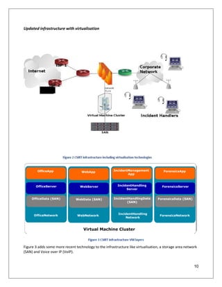 10
Updated infrastructure with virtualisation
Figure 3 adds some more recent technology to the infrastructure like virtualisation, a storage area network
(SAN) and Voice over IP (VoIP).
 