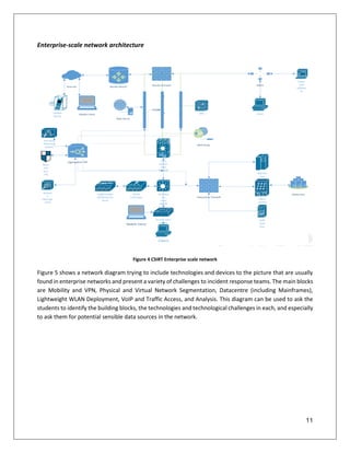 11
Enterprise-scale network architecture
Figure 4 CSIRT Enterprise scale network
Figure 5 shows a network diagram trying to include technologies and devices to the picture that are usually
found in enterprise networks and present a variety of challenges to incident response teams. The main blocks
are Mobility and VPN, Physical and Virtual Network Segmentation, Datacentre (including Mainframes),
Lightweight WLAN Deployment, VoIP and Traffic Access, and Analysis. This diagram can be used to ask the
students to identify the building blocks, the technologies and technological challenges in each, and especially
to ask them for potential sensible data sources in the network.
 