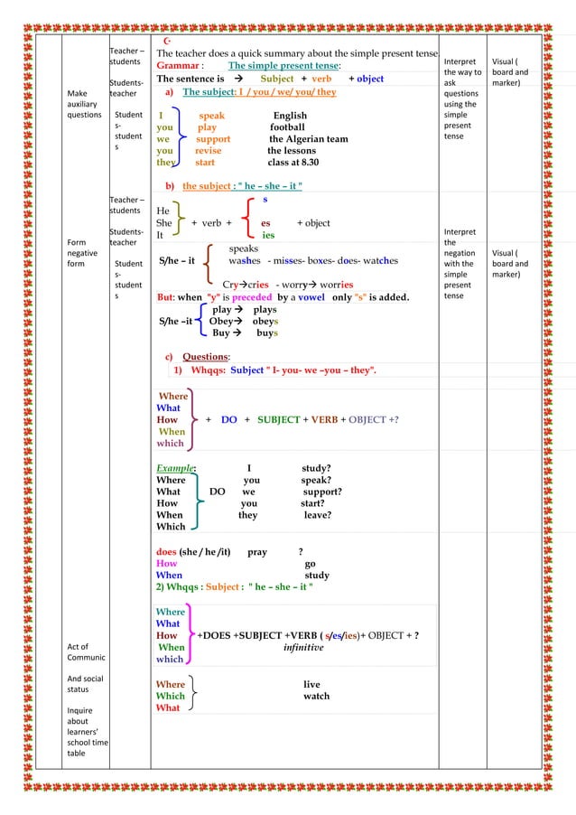 Ms1 full sequence 3 me & my daily activities | PDF
